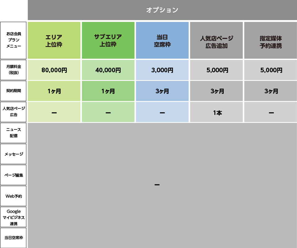 オプション表