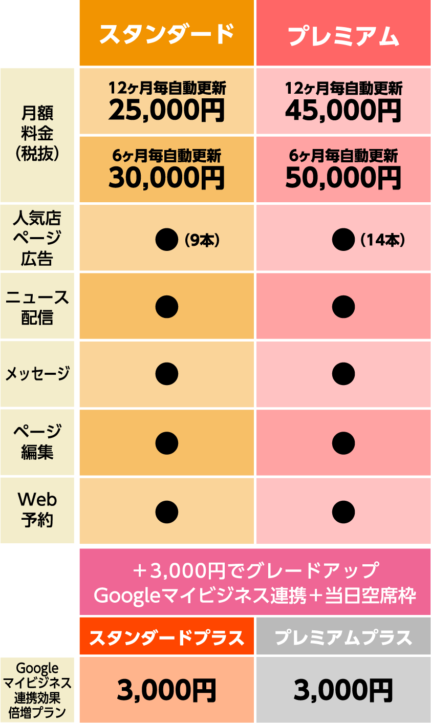 料金表
